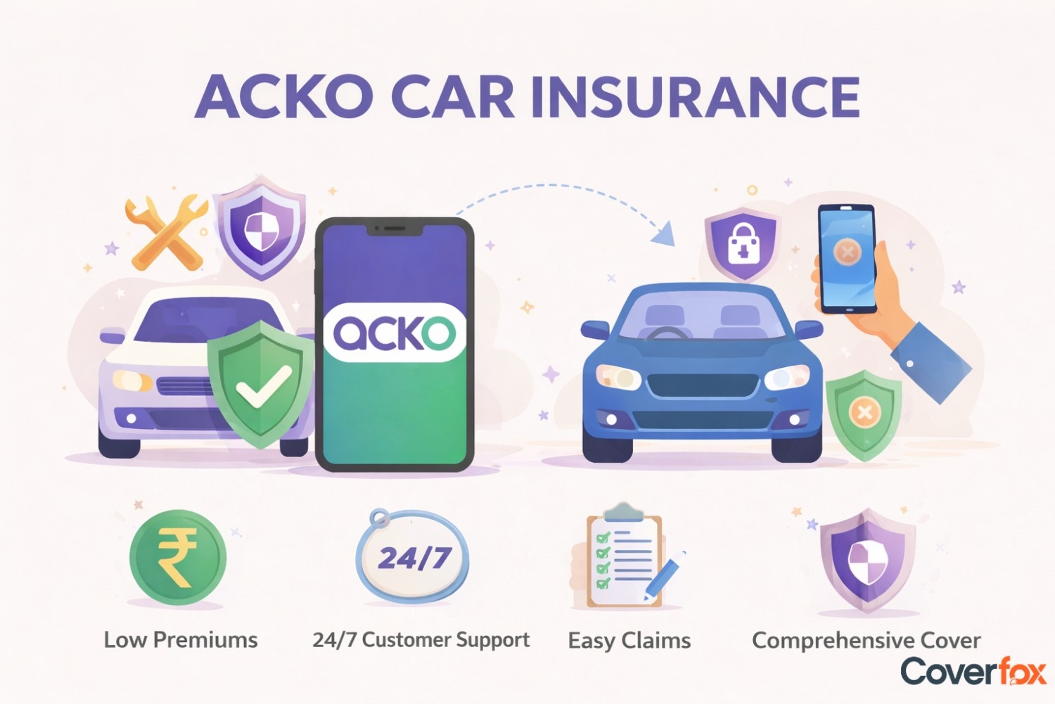 IFFCO Tokio Car Insurance