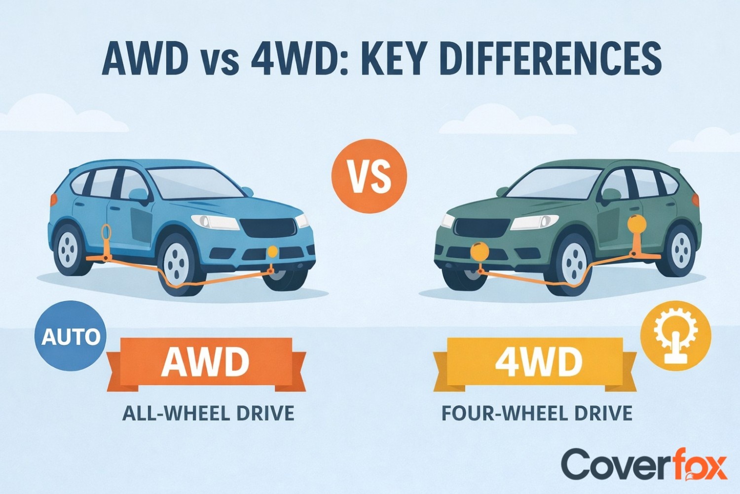 All-Wheel Drive (AWD) vs Four-Wheel Drive (4WD)