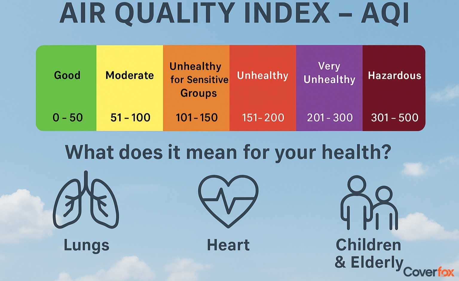 Air Quality Index - AQI