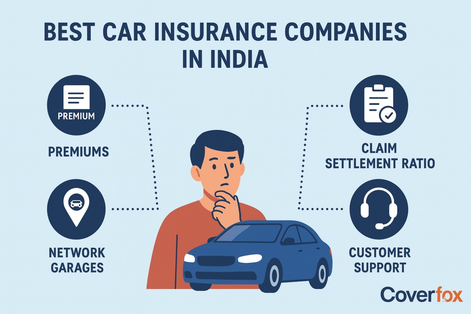 Best Car Insurance Companies