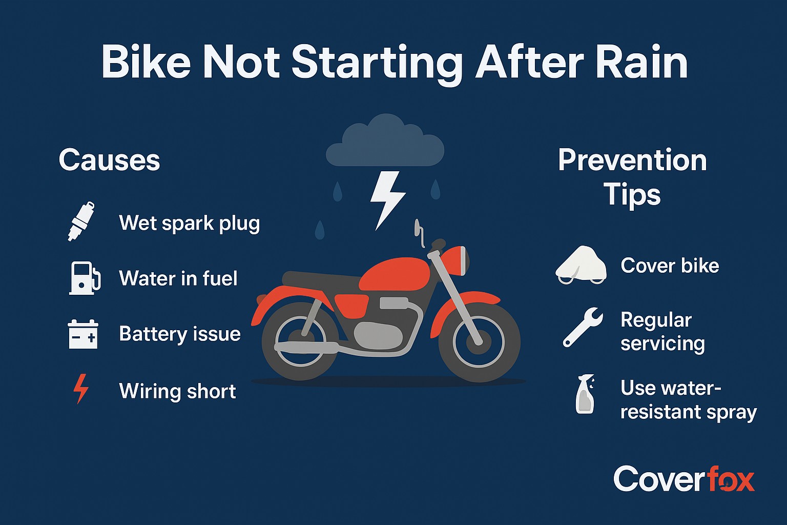 Bike Not Starting Issues During Monsoon