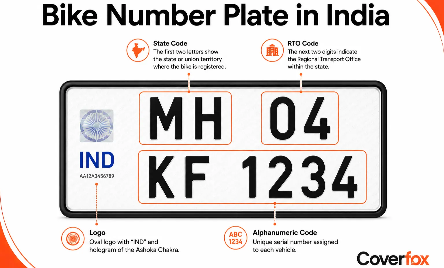 Bike number plate