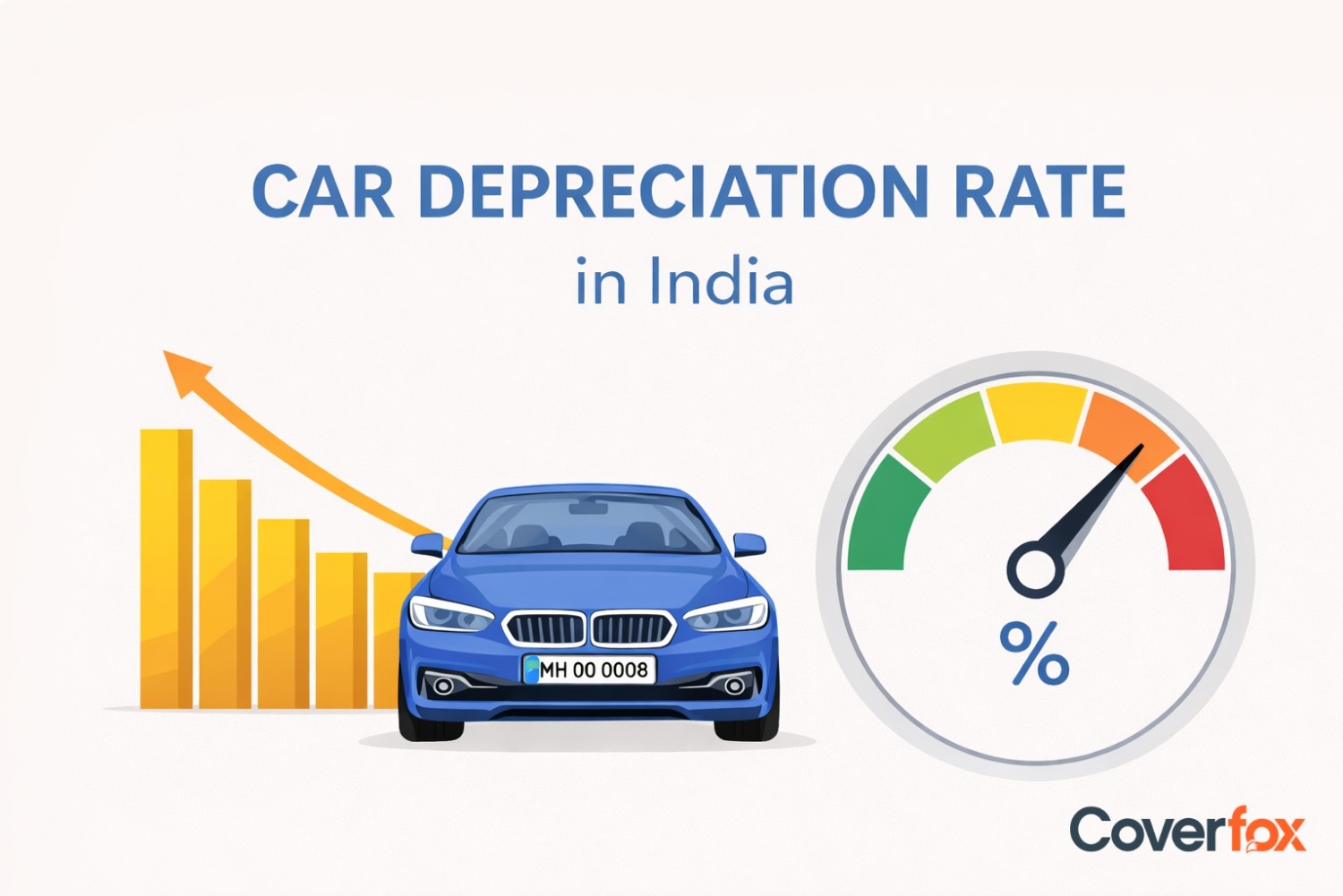 Car Depreciation Rate in India