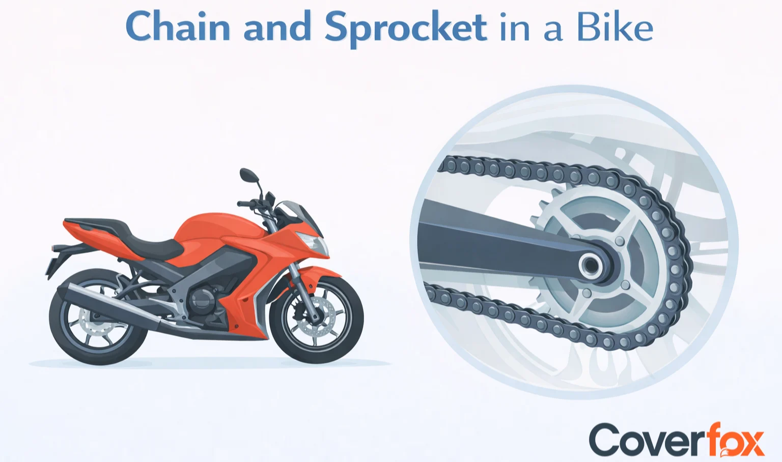 Chain and Sprocket of a Bike