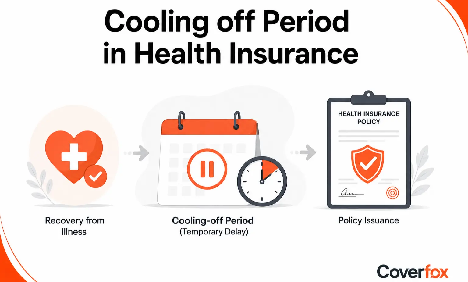 cooling off period in insurance
