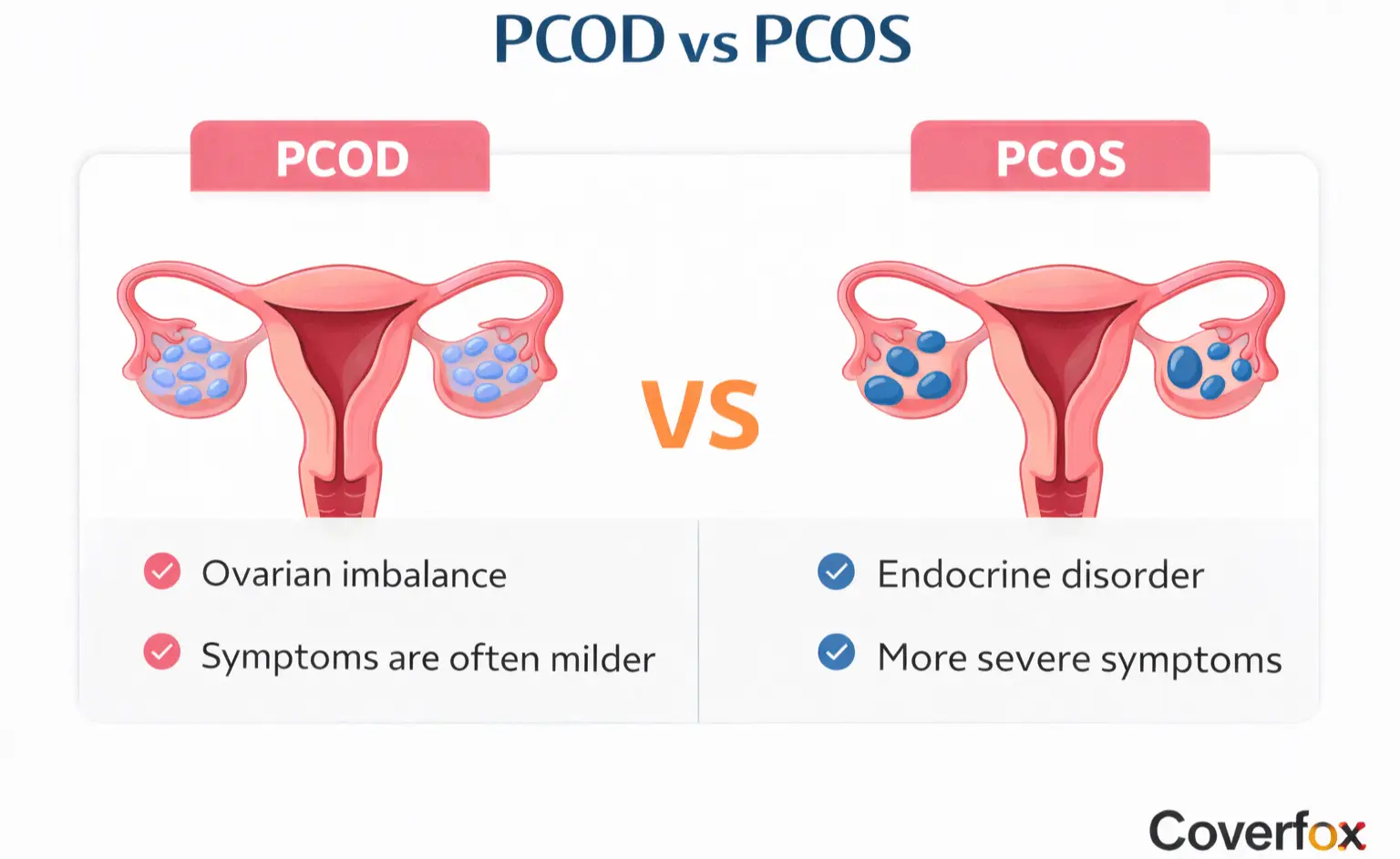 PCOS vs PCOD: Causes, Symptoms, Diagnosis & Key Differences