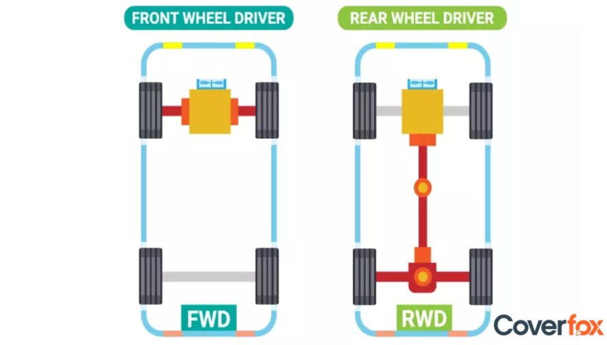 Front Wheel Drive (FWD) vs Rear Wheel Drive (RWD)