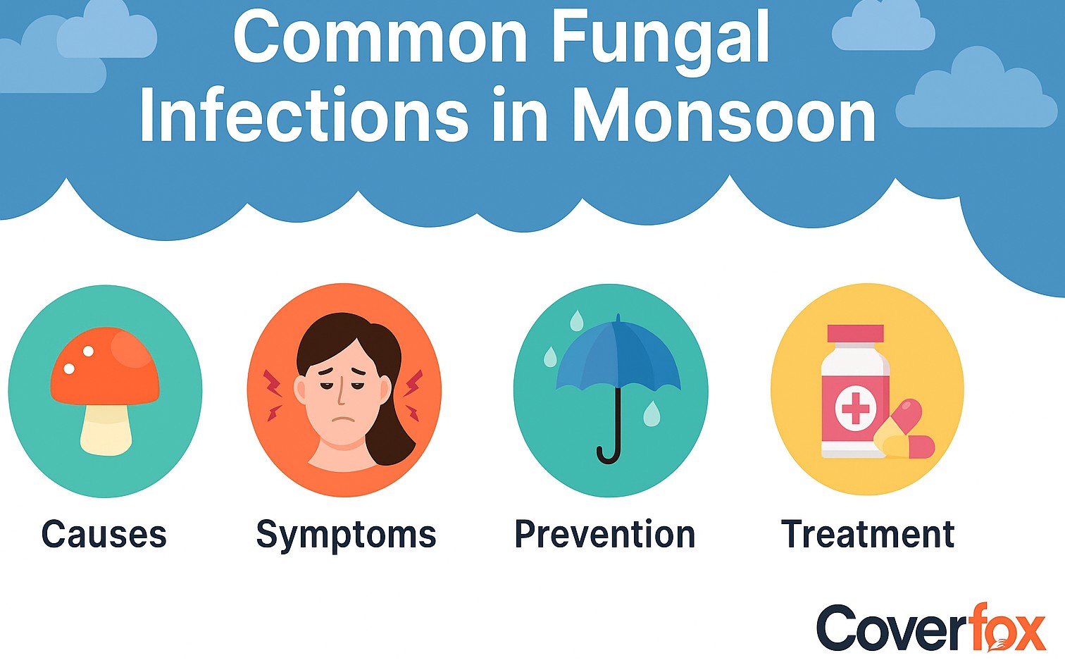 Common fungal infections in monsoon