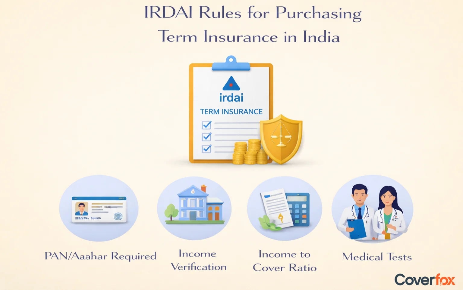 Rules Set by IRDAI for Purchasing Term Insurance in India