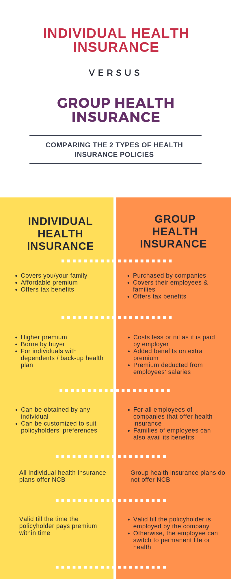 Individual vsSmall Business Insurance: California Guide