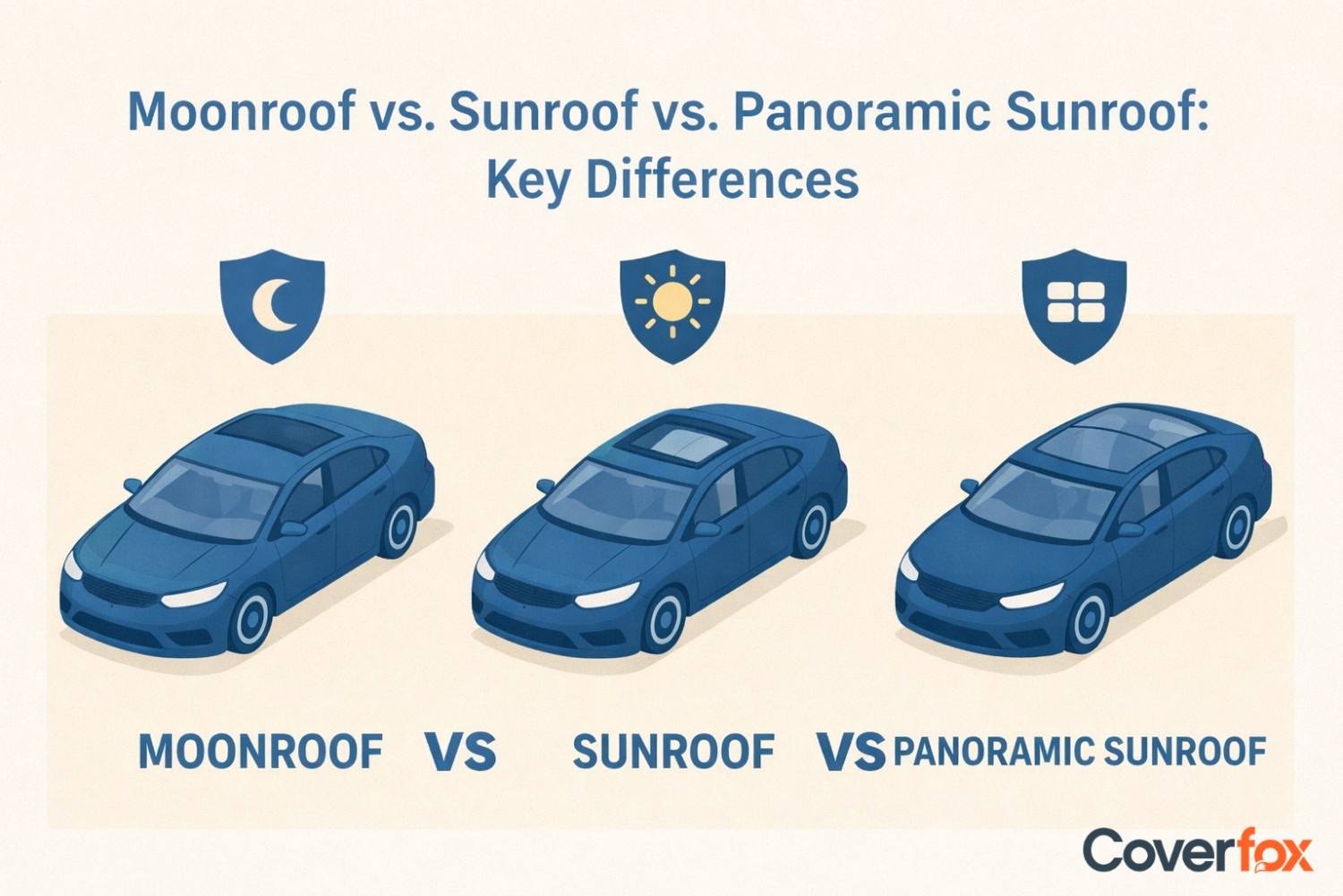Moonroof vs. Sunroof vs. Panoramic Sunroof