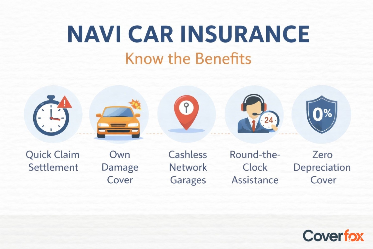 Navi Car Insurance