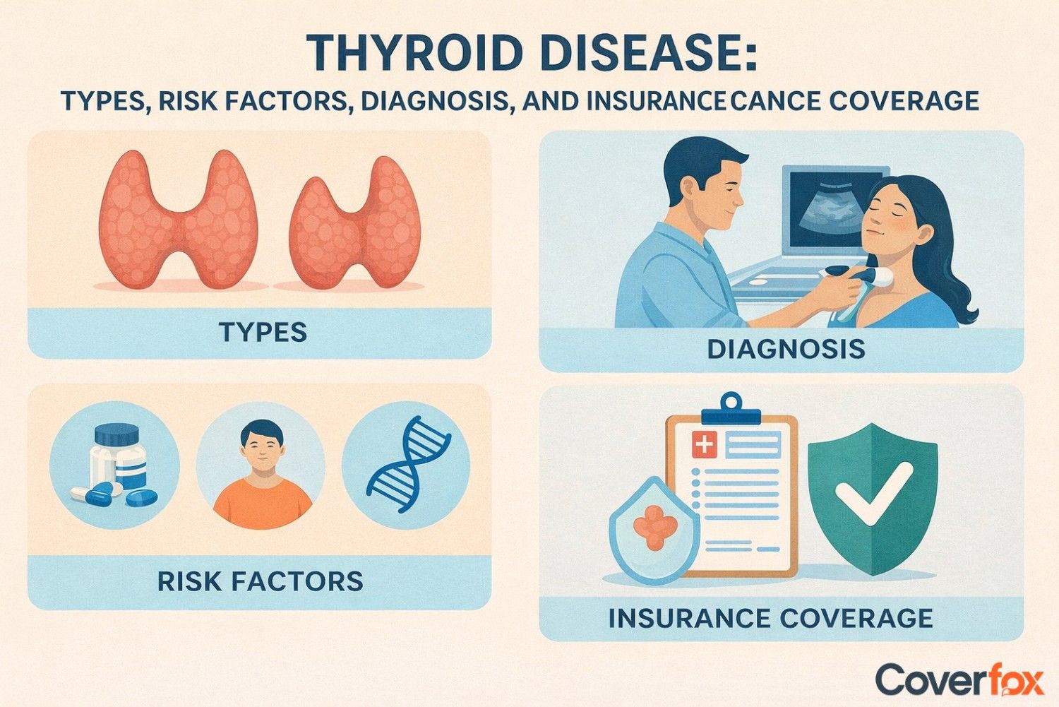 Thyroid Disease