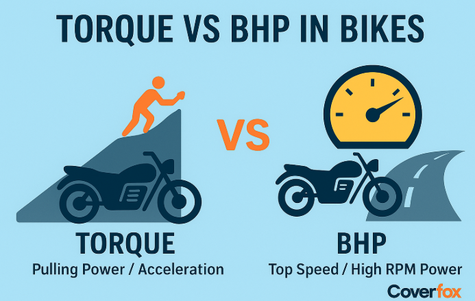 Difference Between Torque and BHP in Bikes