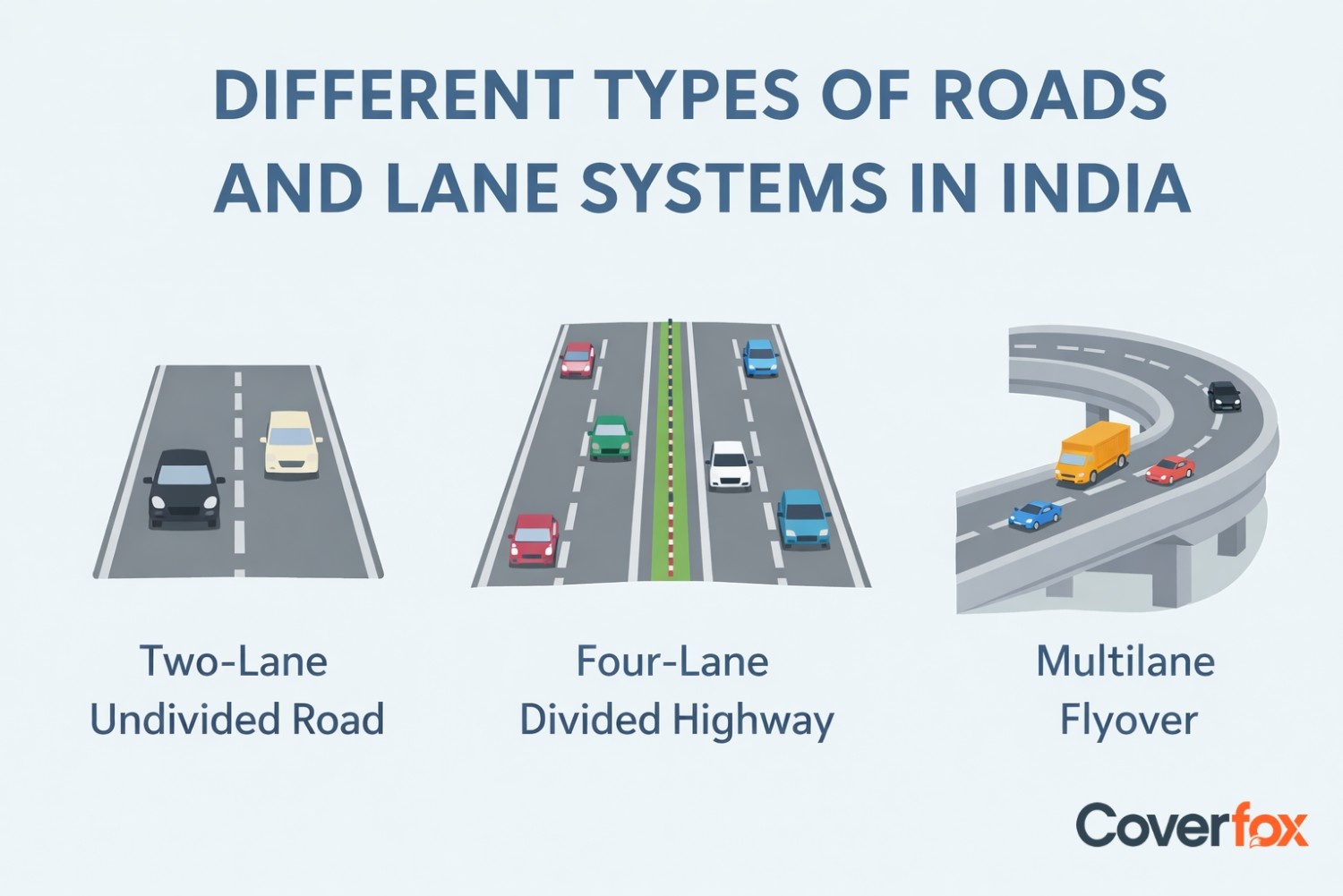 Types of Roads and Lane Systems in India