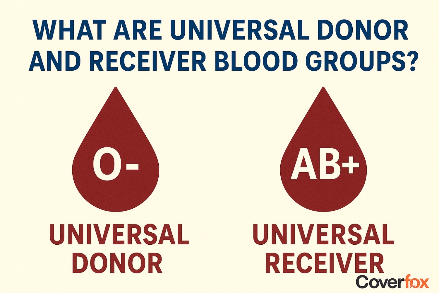 Universal Donor and Recipient Blood Groups