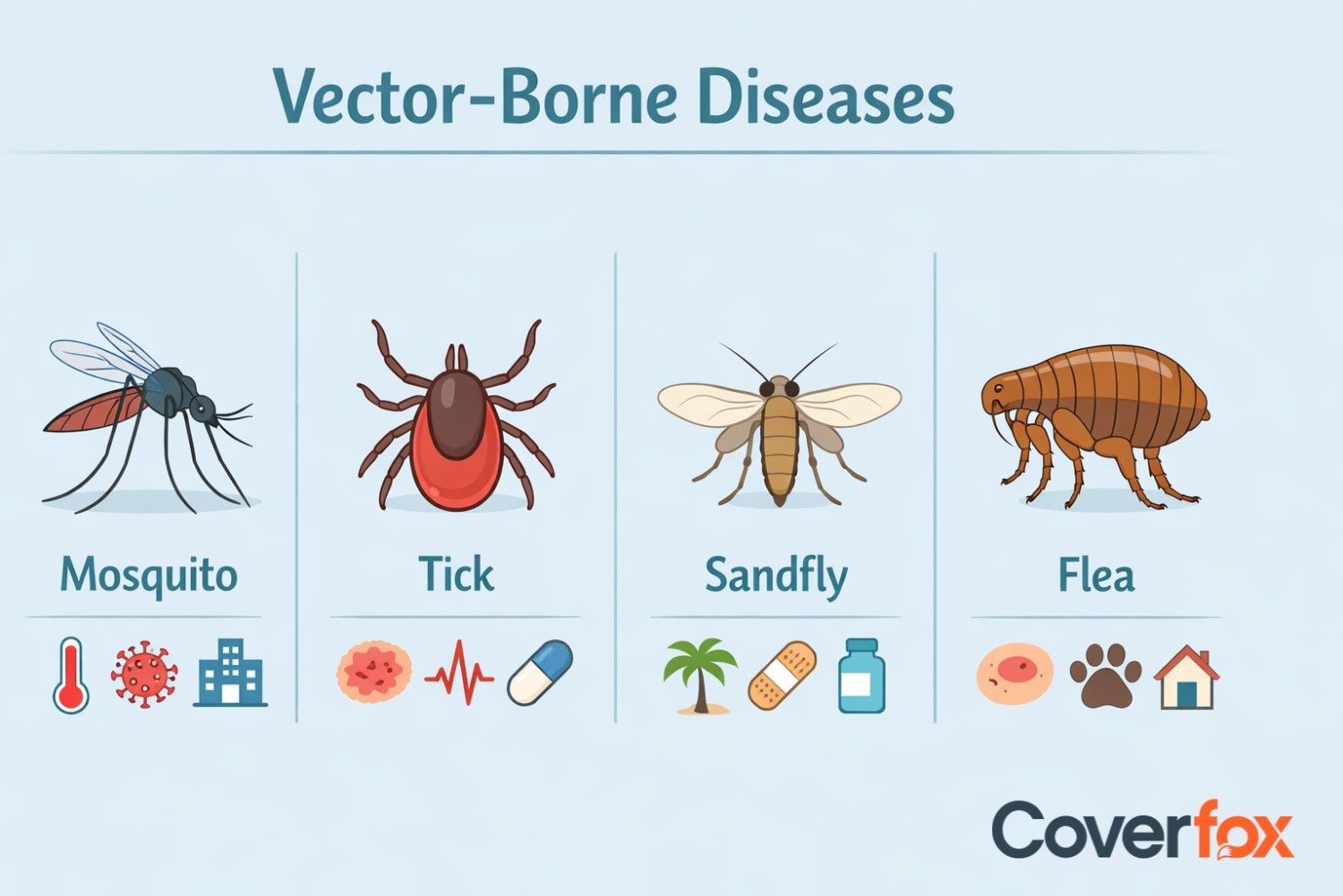 Vector-Borne Diseases