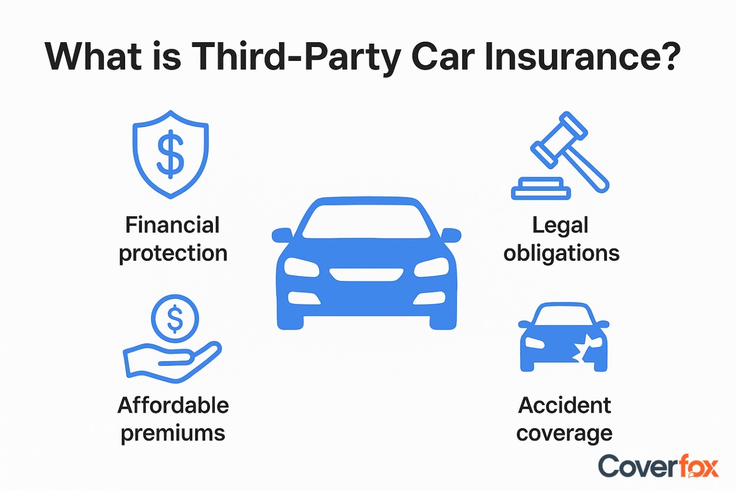 Third Party Car Insurance