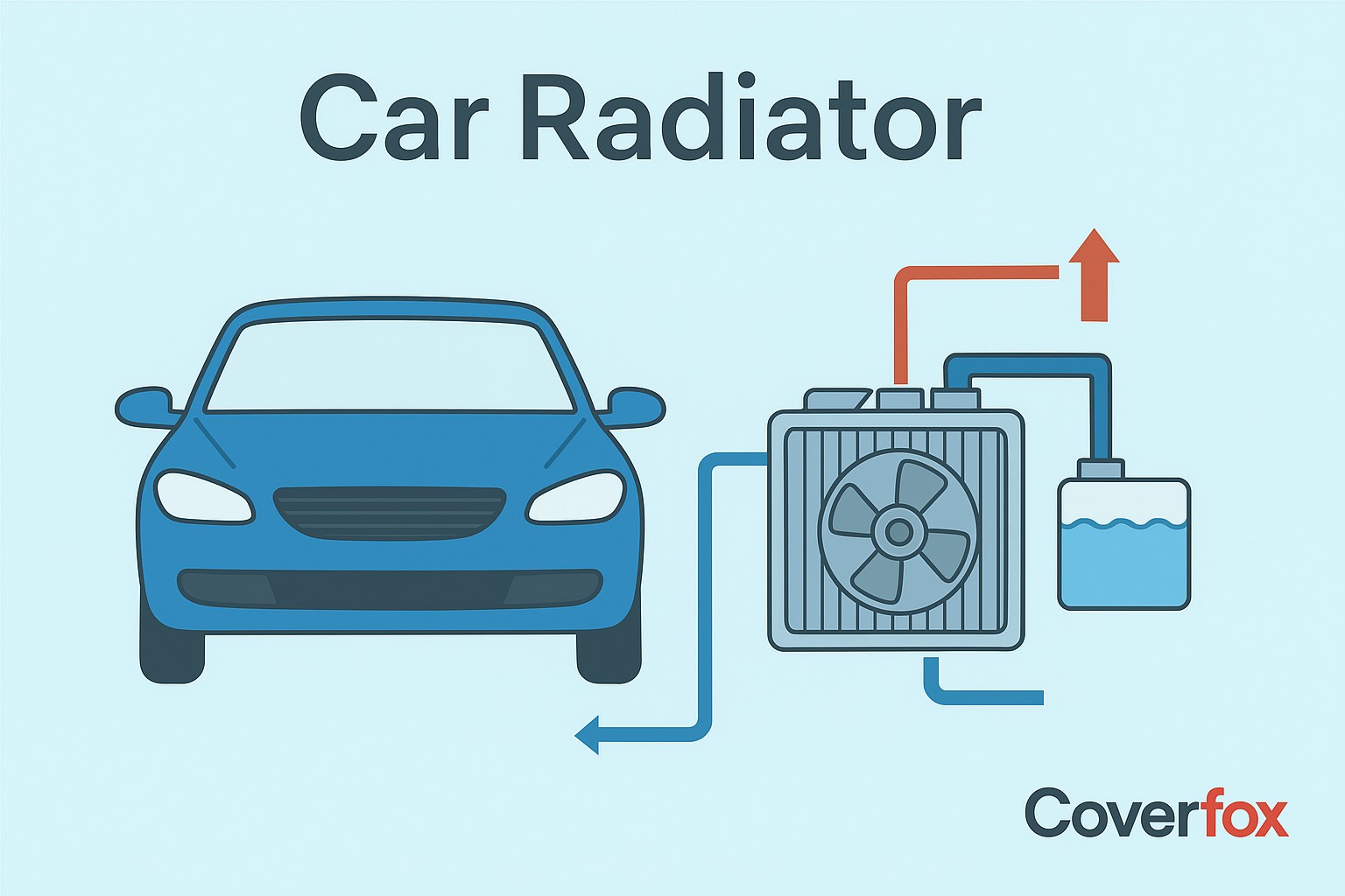 Car Radiator