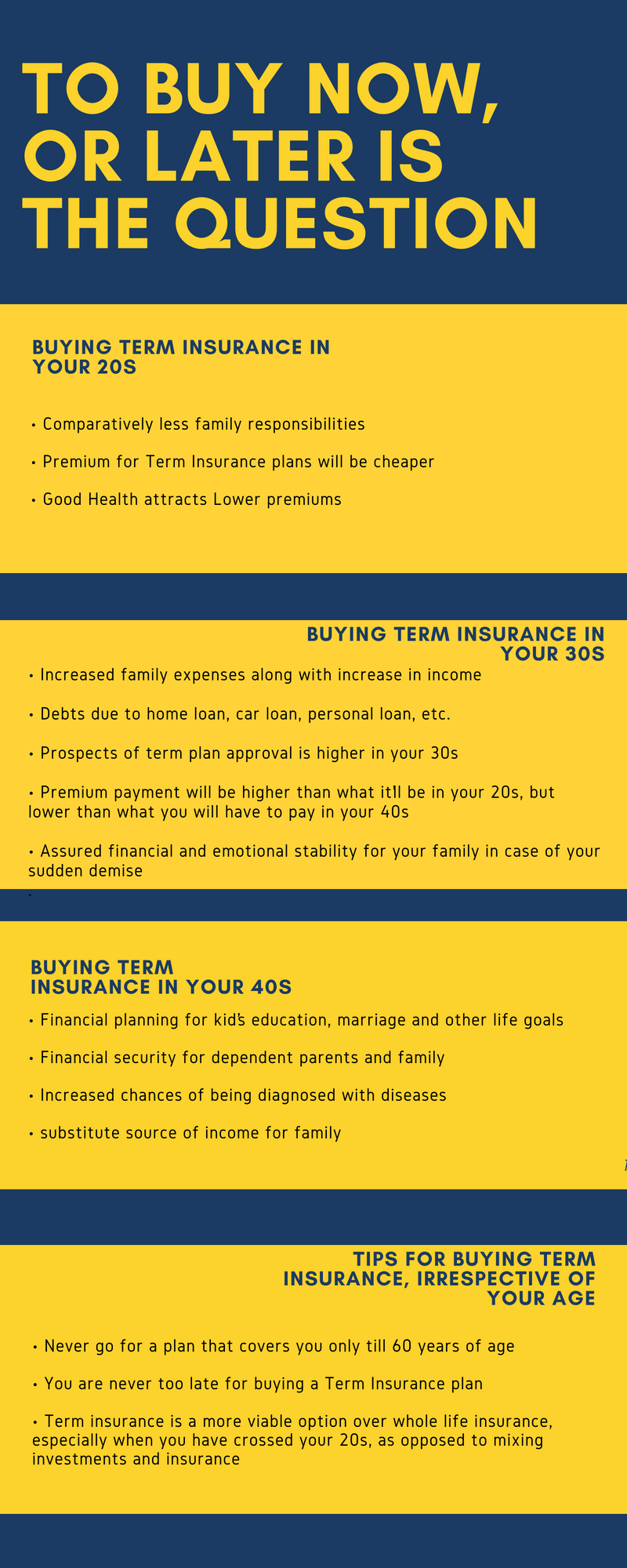 Best Age to Buy Term Insurance Plan