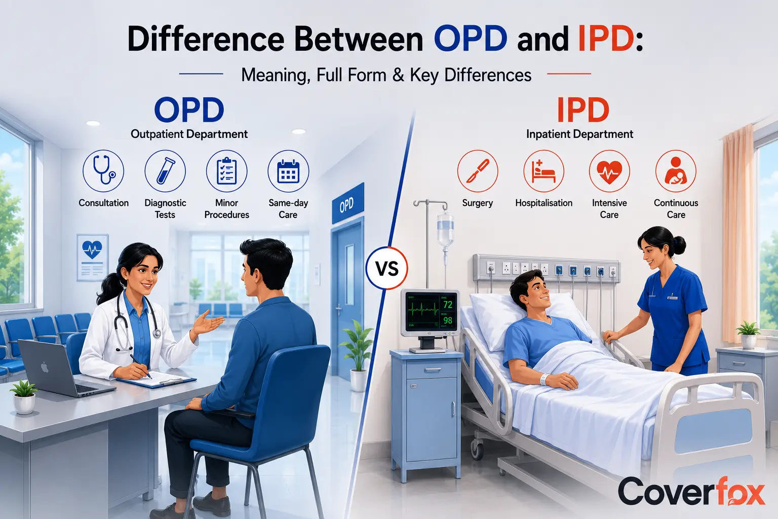 OPD and IPD infographic comparing outpatient and inpatient hospital services, showing the key differences in consultation, diagnostic tests, hospitalization, surgery, and patient care.
