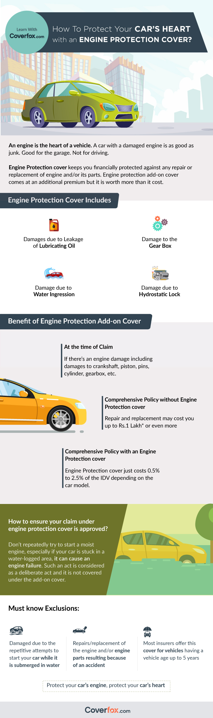 Car Engine Protection Cover