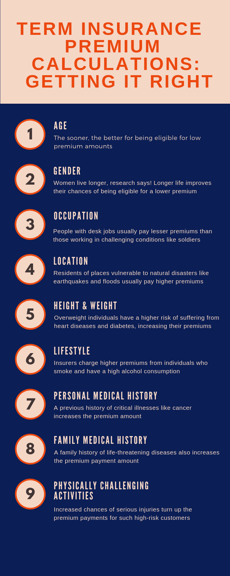 Factors Affecting Life Insurance Premiums