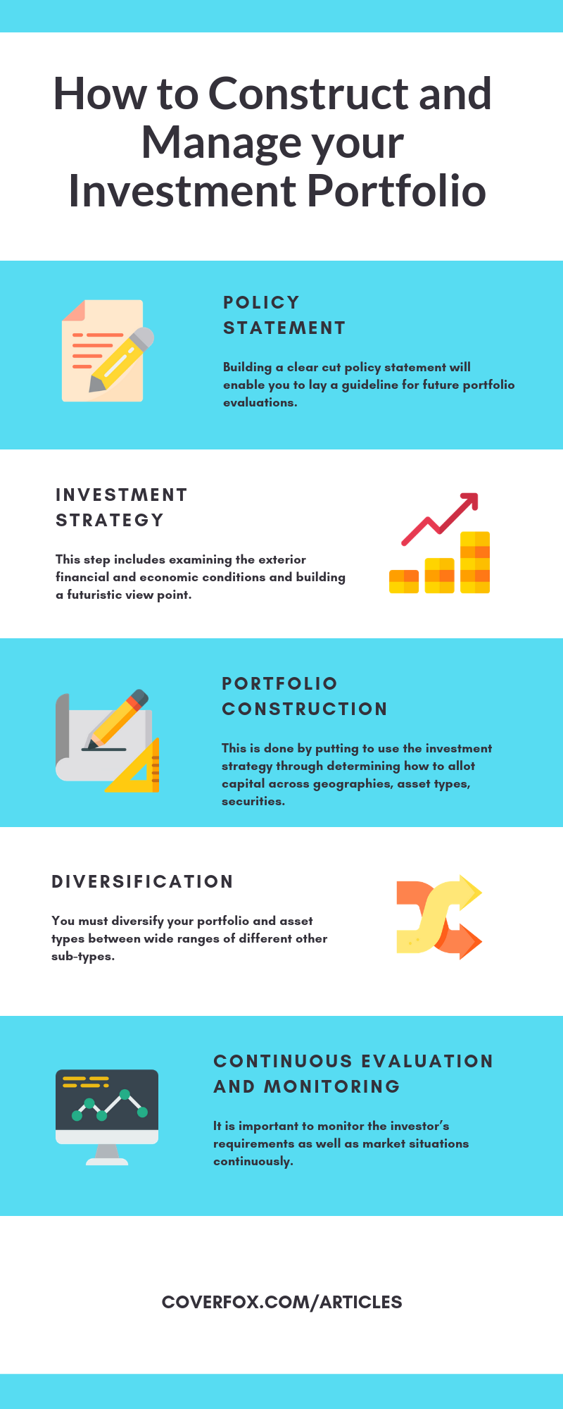 How to build a portfolio investment