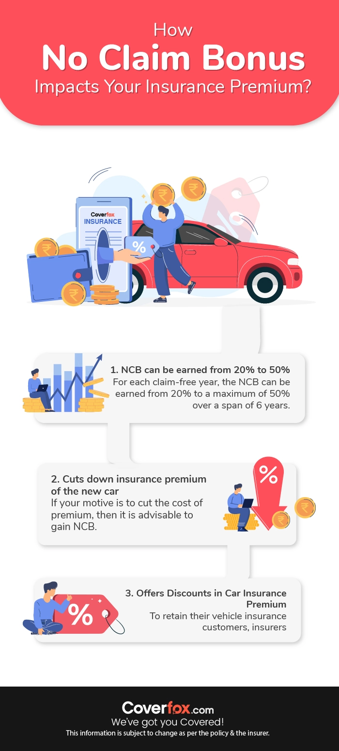 how no claim bonus impacts your car insurance premium