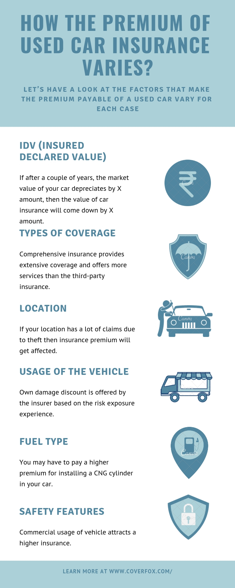 How the Premium of Used Car Insurance Varies?