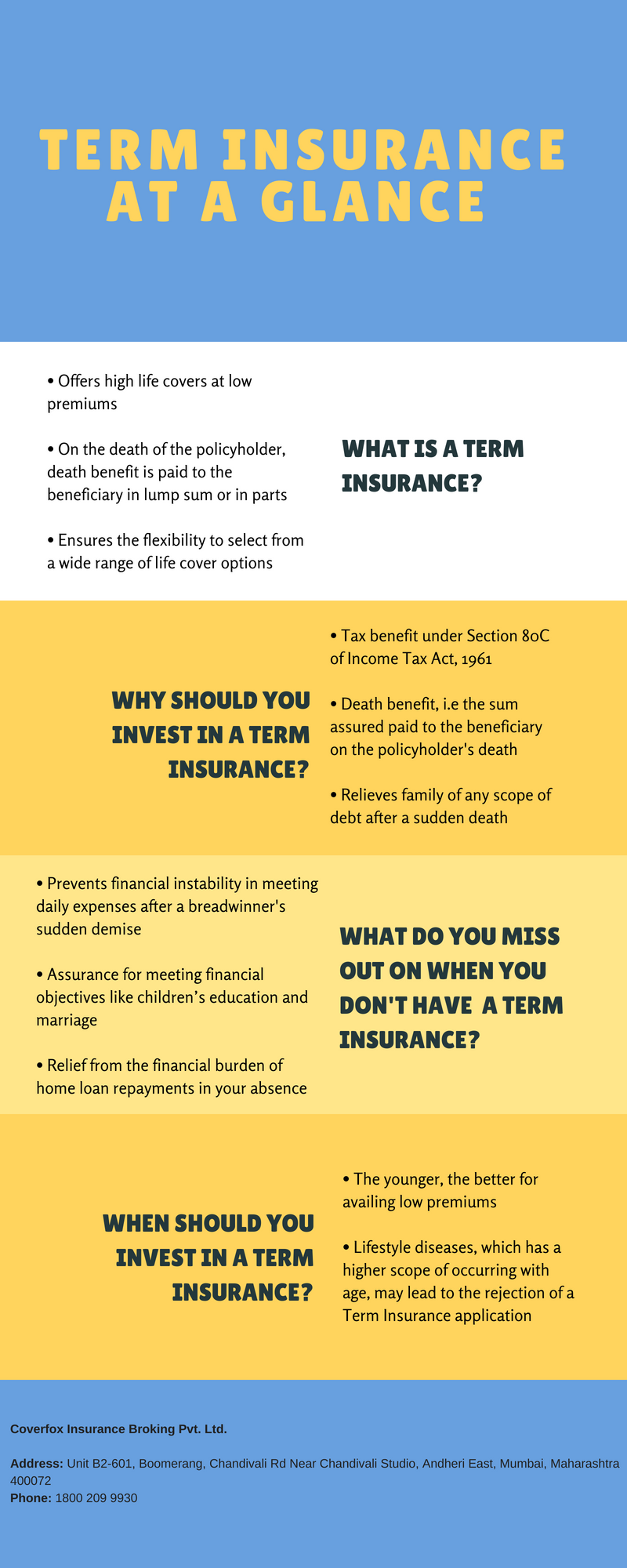 Know the Importance of Term Insurance in Today's Life