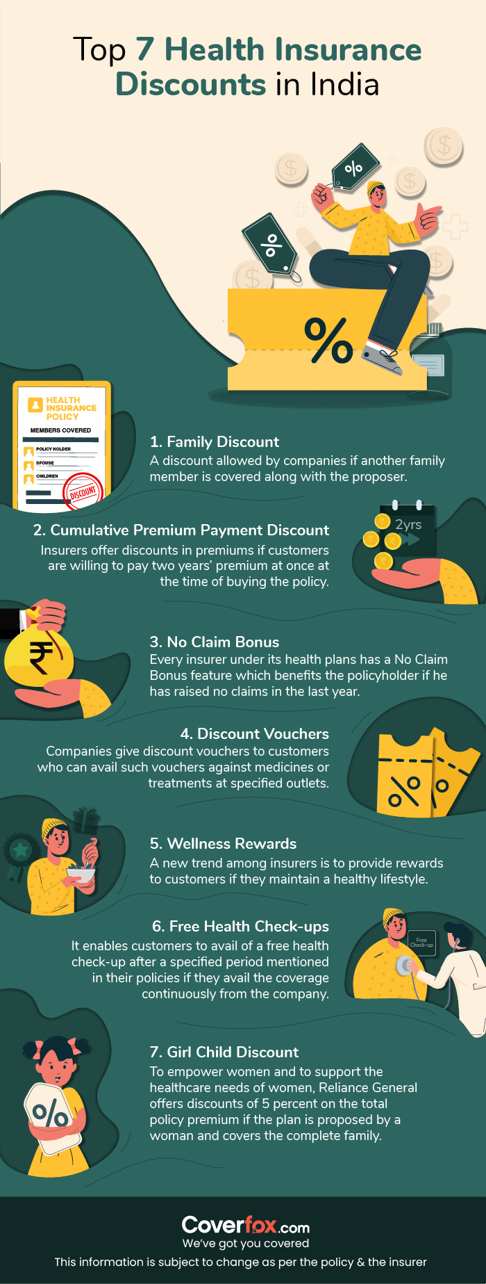 Top 7 Health Insurance Discounts in India