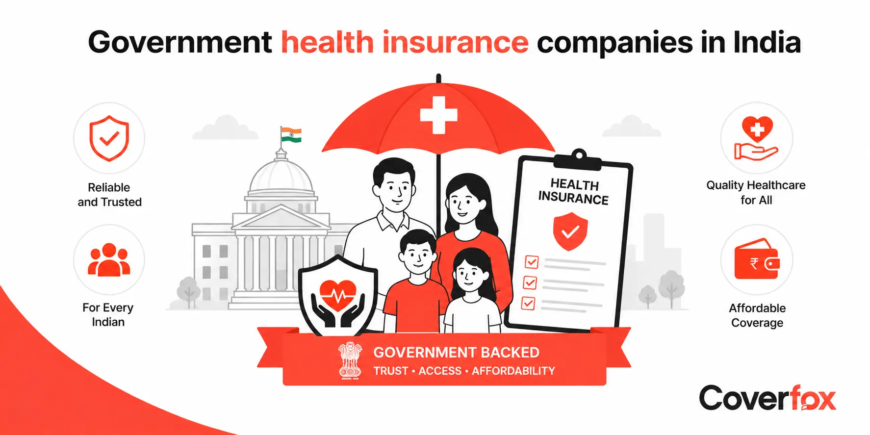 Top Government Health Insurance Companies in India